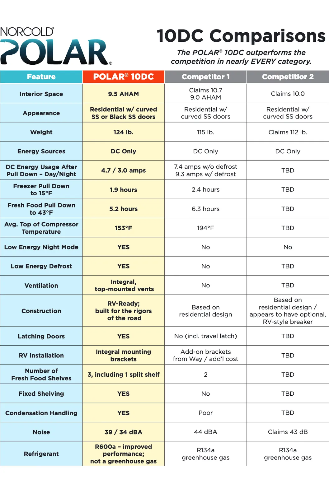 Norcold Polar N10DC 12V DC 10 Cu. Ft. Refrigerator (Left Hand Swing Stainless Steel)